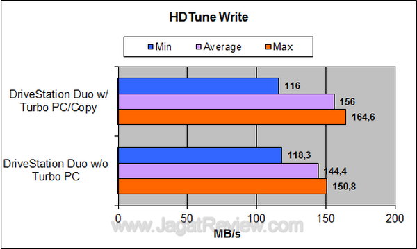 Buffalo DriveStation Duo USB3 - HDTune Write Buffalo DriveStation Duo USB3 HDTune Write