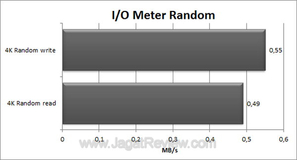 Buffalo LinkStation Quad IOMeter Random