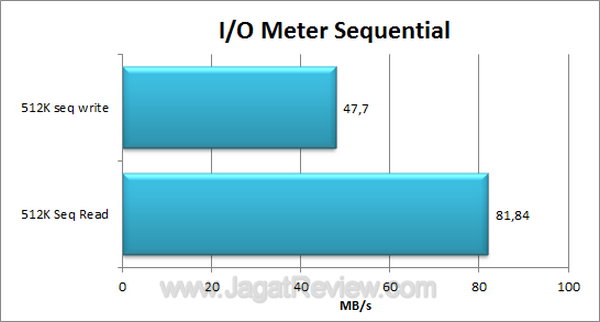 Buffalo LinkStation Quad IOMeter Sequential