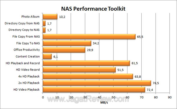 Buffalo LinkStation Quad NAS Performance Toolkit