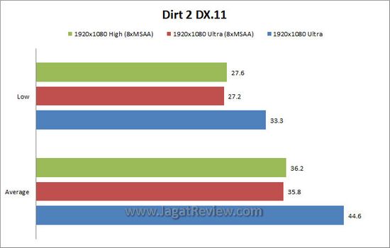 DIRT2
