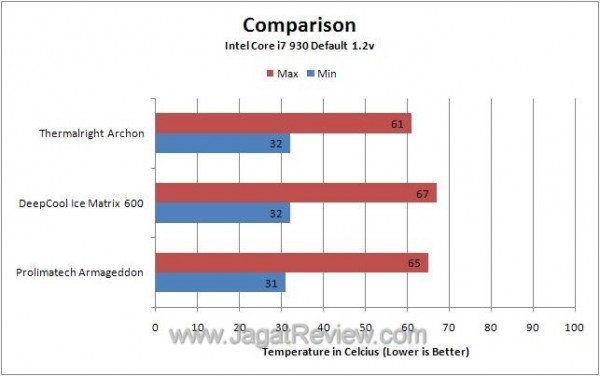 Def MM Chart