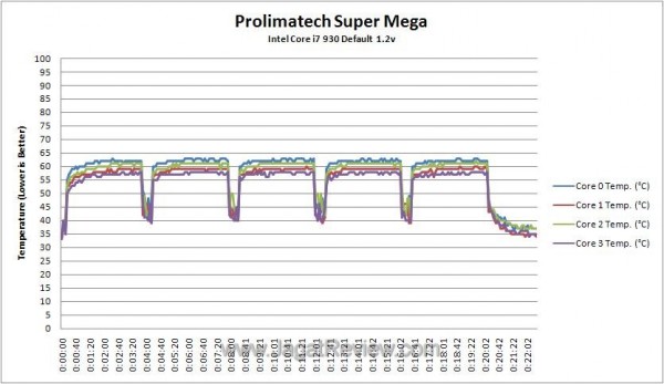 Default Temperature Log1