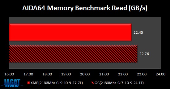 DominatorGT_OC_AIDA64READ DominatorGT OC AIDA64READ
