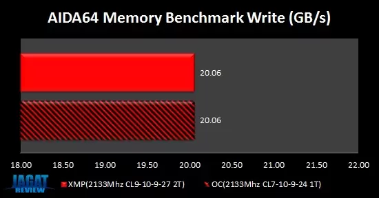 DominatorGT_OC_AIDA64WRITE DominatorGT OC AIDA64WRITE