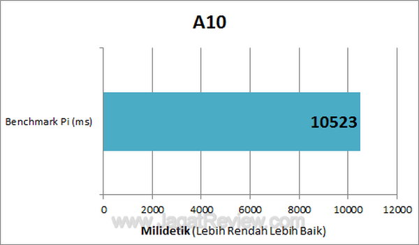 Garmin Asus A10 - Benchmark PI Garmin Asus A10 Benchmark PI