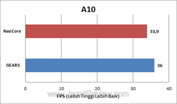 Garmin Asus A10 - FPS Garmin Asus A10 FPS
