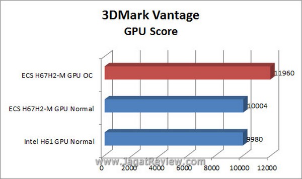 Grafik 3DMV E GPU