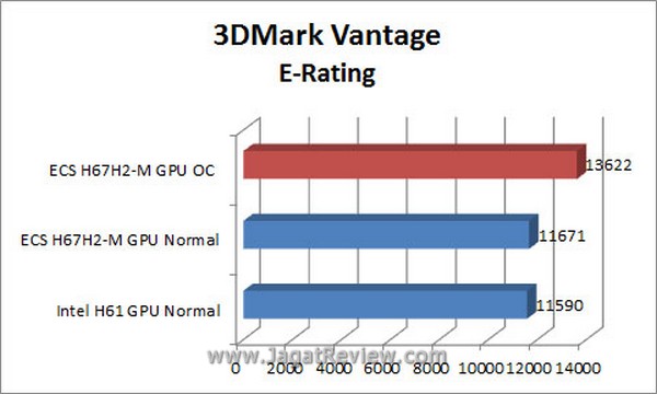 Grafik 3DMV E Rating