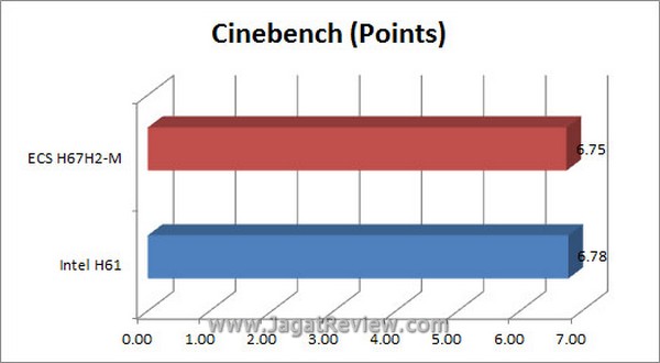 Grafik Cinebench
