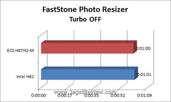 Grafik FastStone TurboOFF
