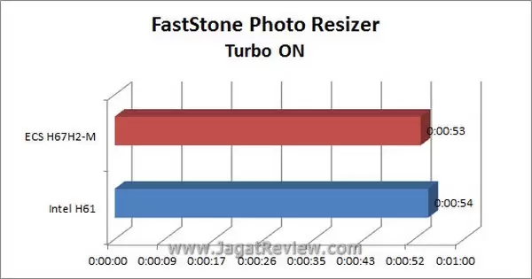 Grafik FastStone TurboON