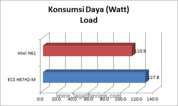 Grafik KonsumsiDaya Load