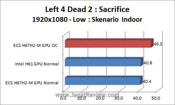 Grafik L4D2 1920x1080 Indoor