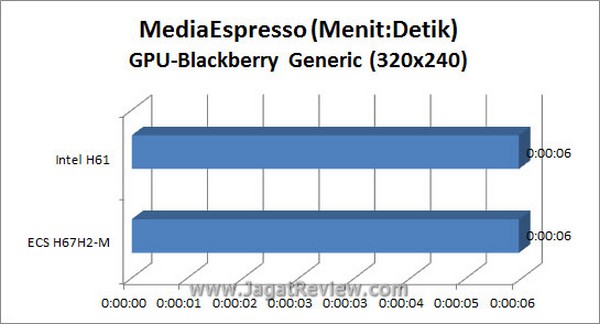 Grafik MSE BB GPU