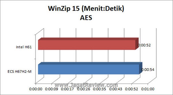 Grafik Winzip AES