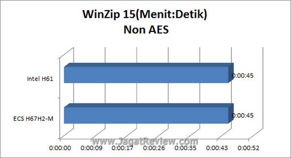 Grafik Winzip NonAES