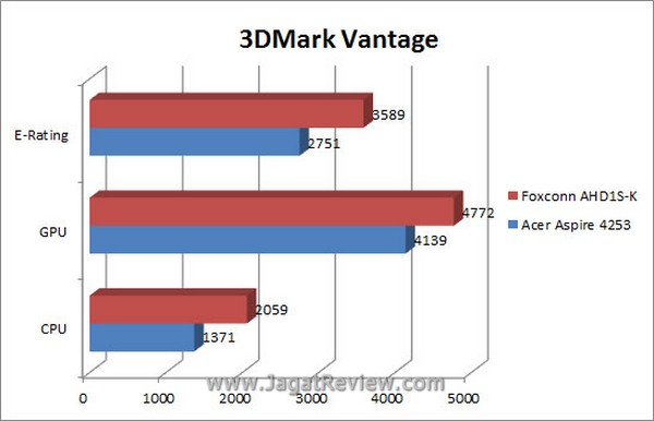 Grafik 3DMV