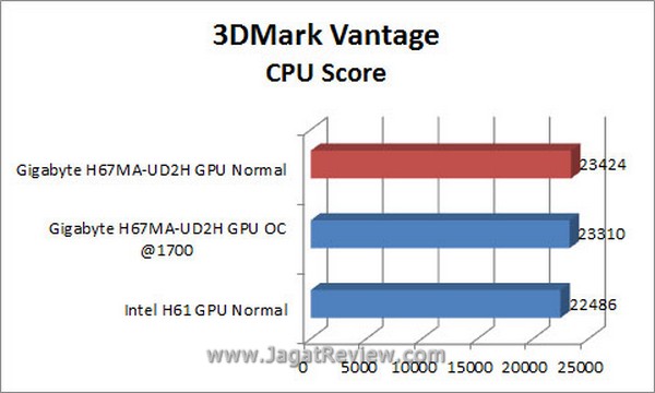 Grafik_3DMV_CPU Grafik 3DMV CPU