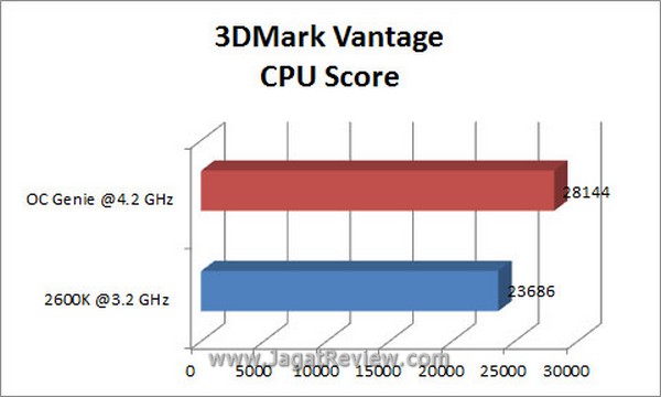 Grafik 3DMV CPU3