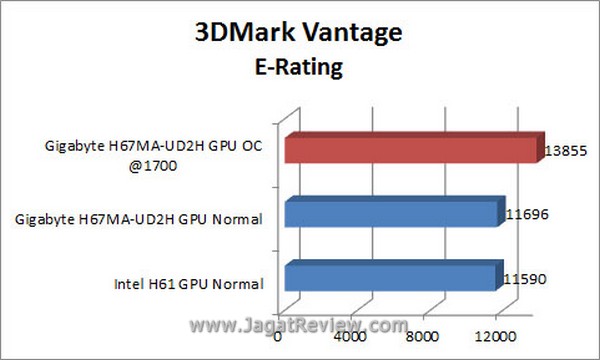 Grafik_3DMV_E_Rating Grafik 3DMV E Rating