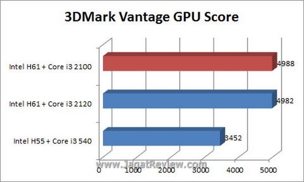 Grafik 3DMV GPU1
