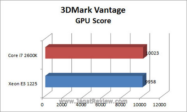 Grafik 3DMV GPU2
