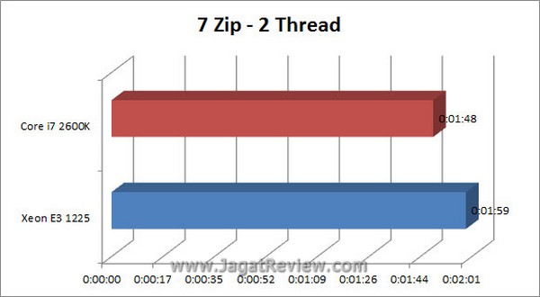 Grafik 7Zip 2Thread1