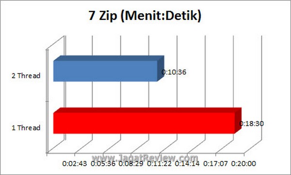 Grafik 7zip