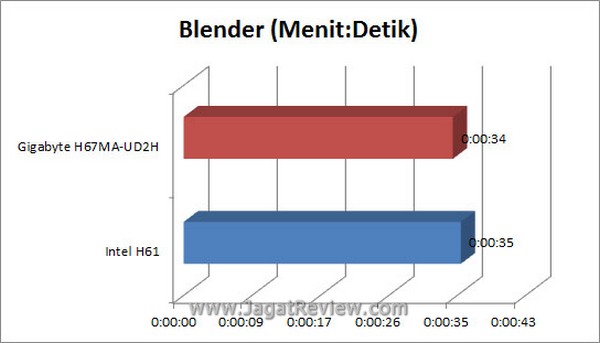 Grafik_Blender Grafik Blender