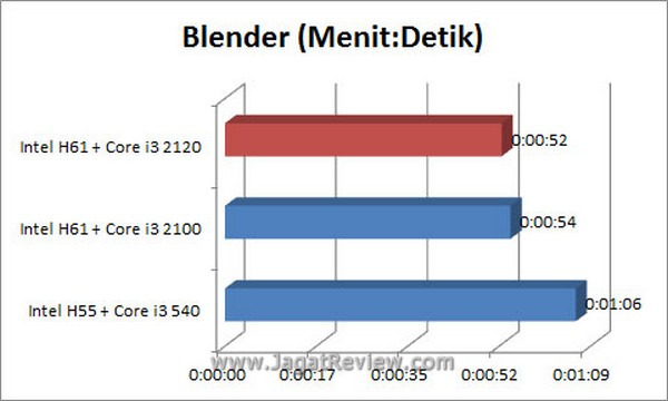 Grafik Blender1