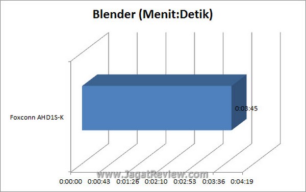 Grafik Blender2