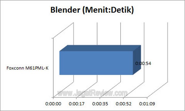 Grafik Blender5