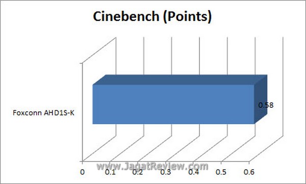 Grafik Cinebench1