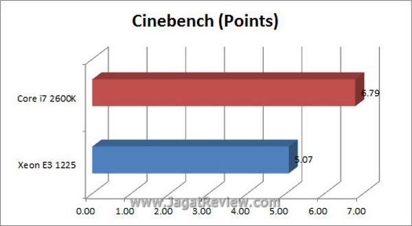 Grafik Cinebench2