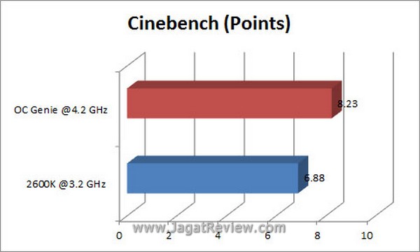 Grafik Cinebench3