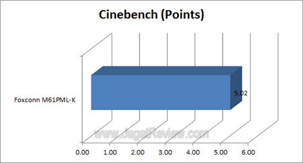 Grafik Cinebench4