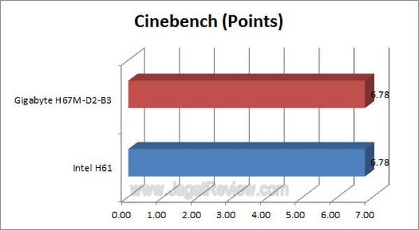Grafik_Cinebench Grafik Cinebench5