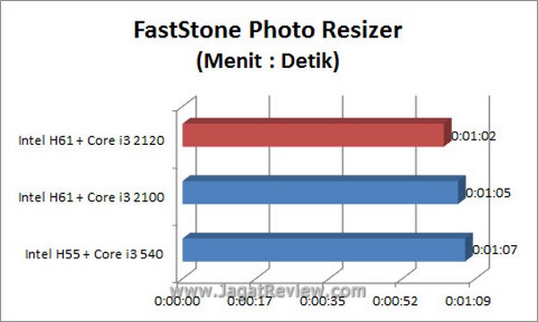 Grafik Faststone