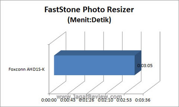Grafik Faststone1