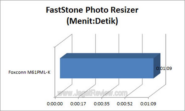 Grafik Faststone2