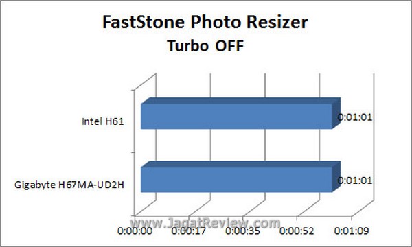 Grafik_Faststone_TurboOFF Grafik Faststone TurboOFF