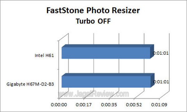 Grafik_Faststone_TurboOFF Grafik Faststone TurboOFF2