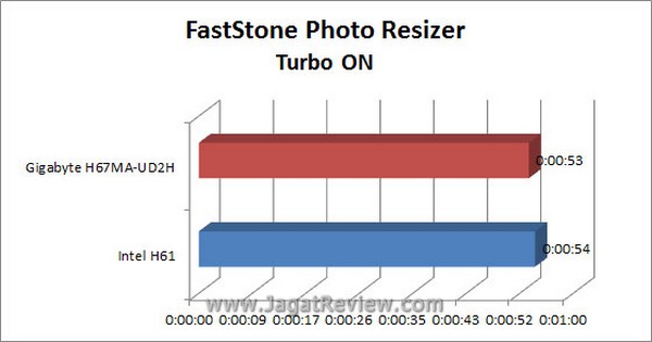 Grafik_Faststone_TurboON Grafik Faststone TurboON
