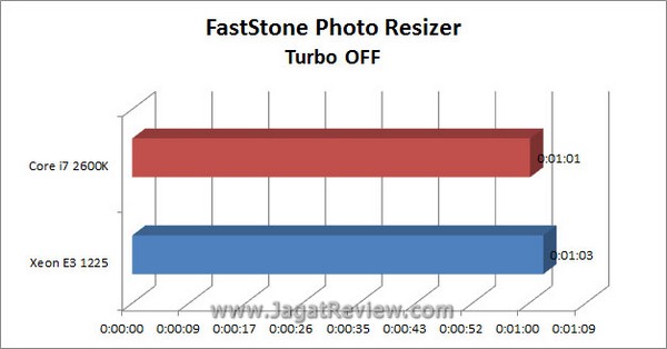 Grafik Faststone Turbo OFF