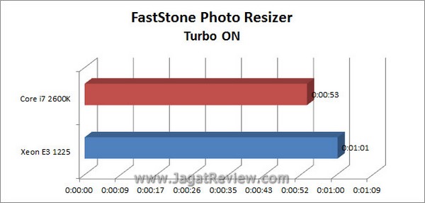 Grafik_Faststone_Turbo_ON Grafik Faststone Turbo ON