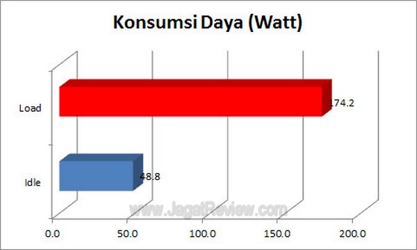 Grafik KonsumsiDaya1