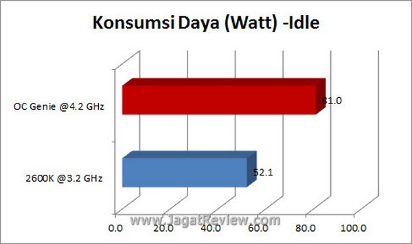 Grafik KonsumsiDaya Idle2
