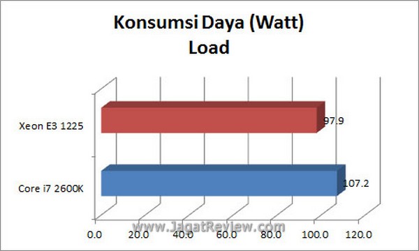Grafik KonsumsiDaya Load1