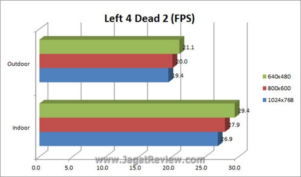Grafik L4D2